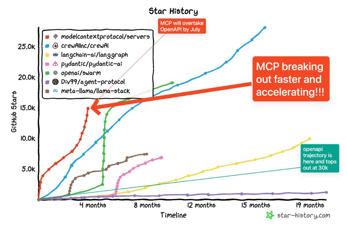 mcp star history
